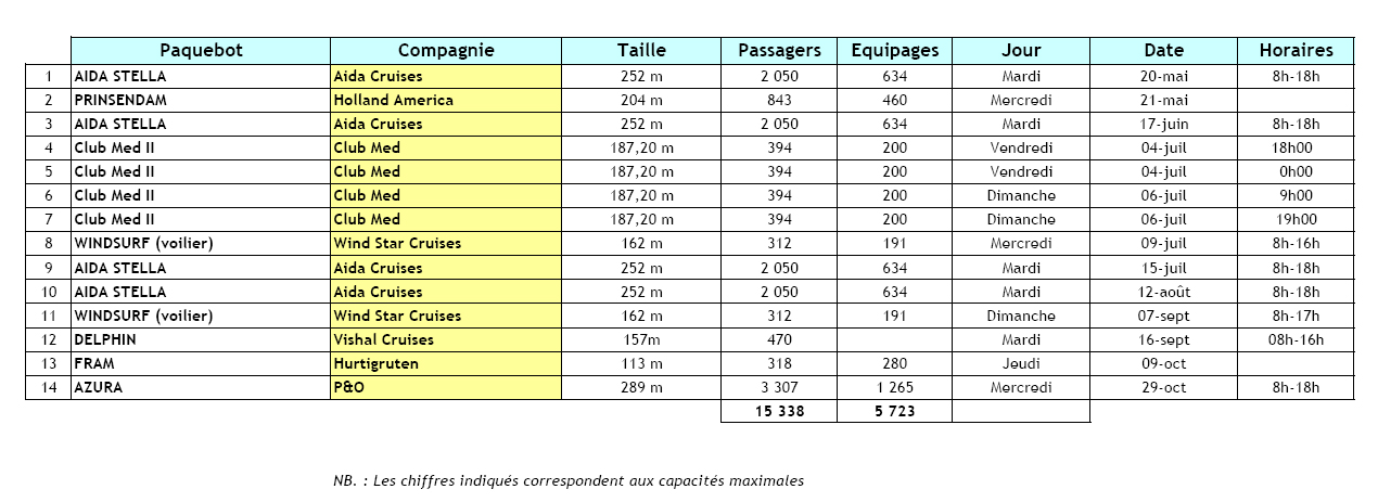 Prévisions d'escales de paquebots Brest 2014