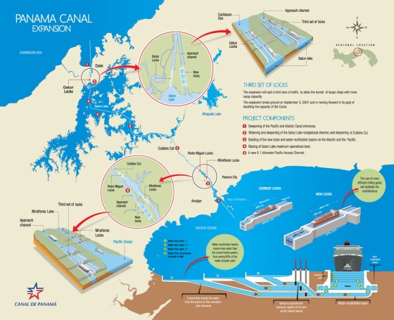 Extension du Canal de Panama