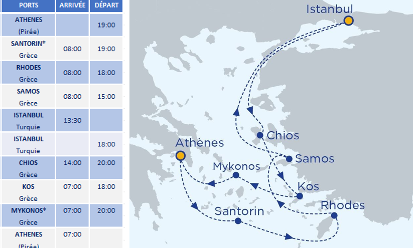 Itinéraire Celestyal Journey - Grèce et Turquie